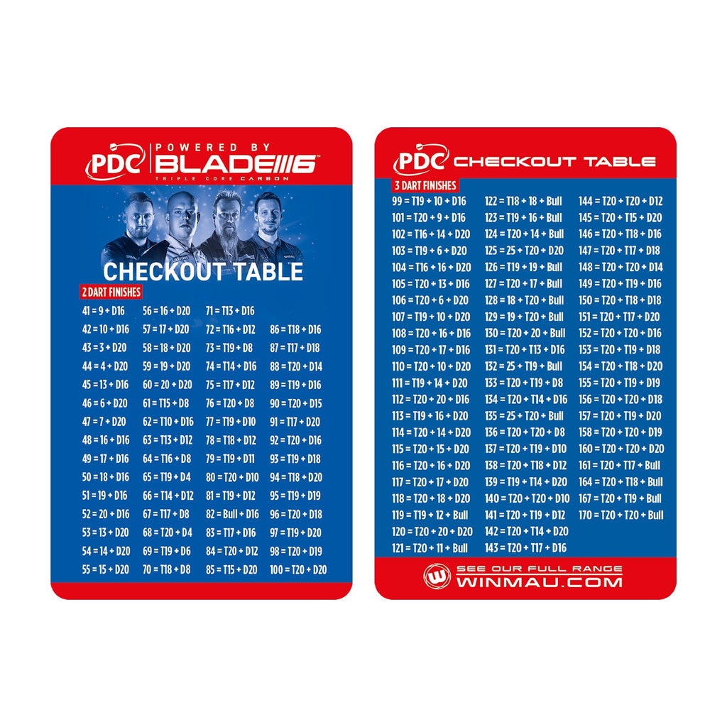  Winmau PDC Dartboard Surround Set
