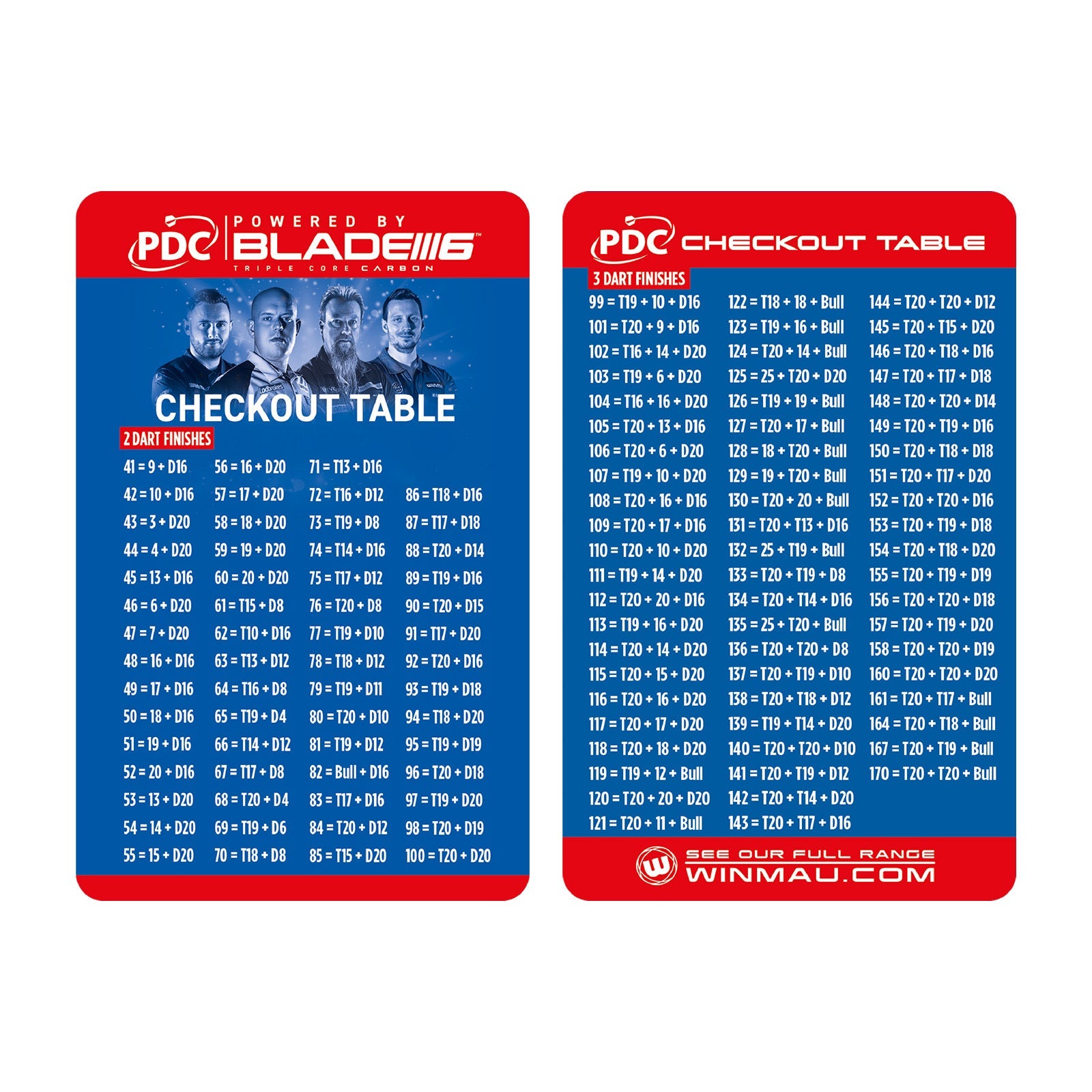  Winmau PDC Dartboard Surround Set